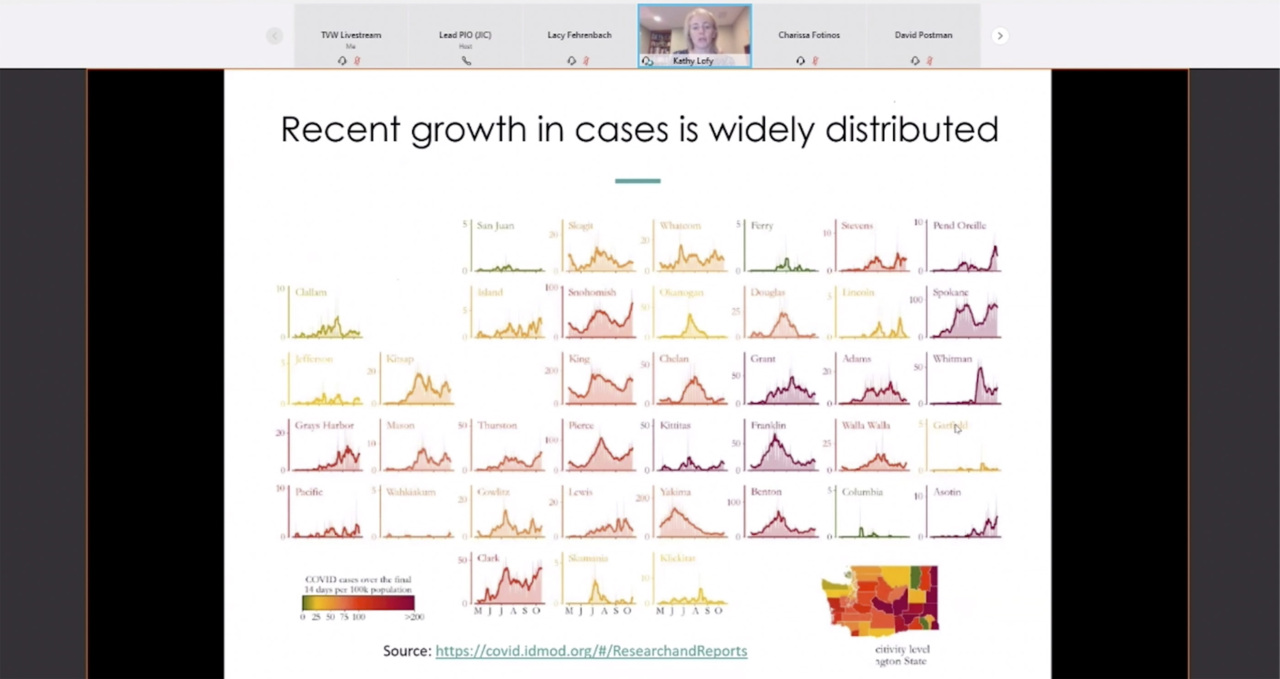 Whatcom sees 15 new COVID-19 cases Thursday; number of workplace outbreaks low