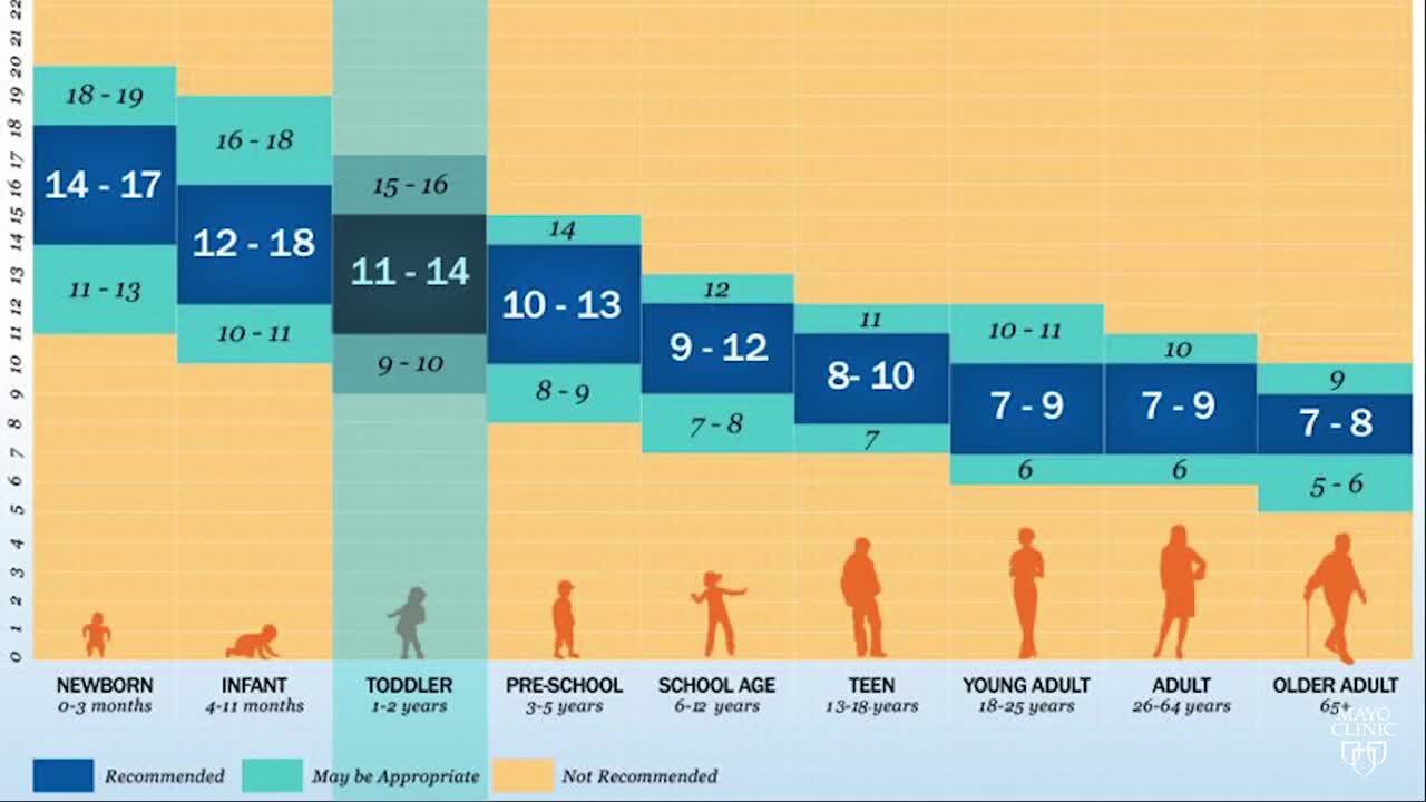 Are your kids getting enough sleep?