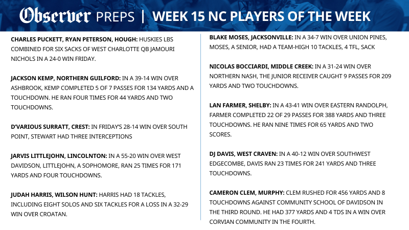 The Talking Preps high school football player of the week (12.01.25)