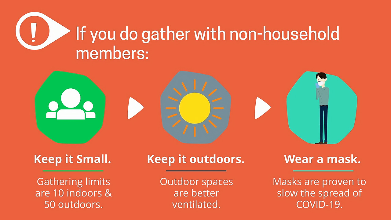 How to gather safely during the COVID-19 pandemic