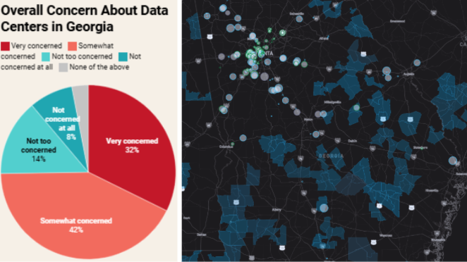 Most Georgians worry about data centers. Learn more here