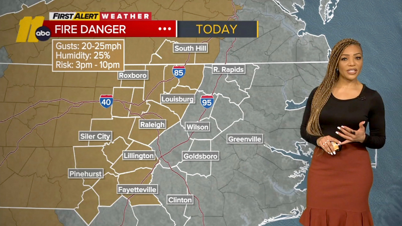 Elevated fire danger in the Triangle to start the work week