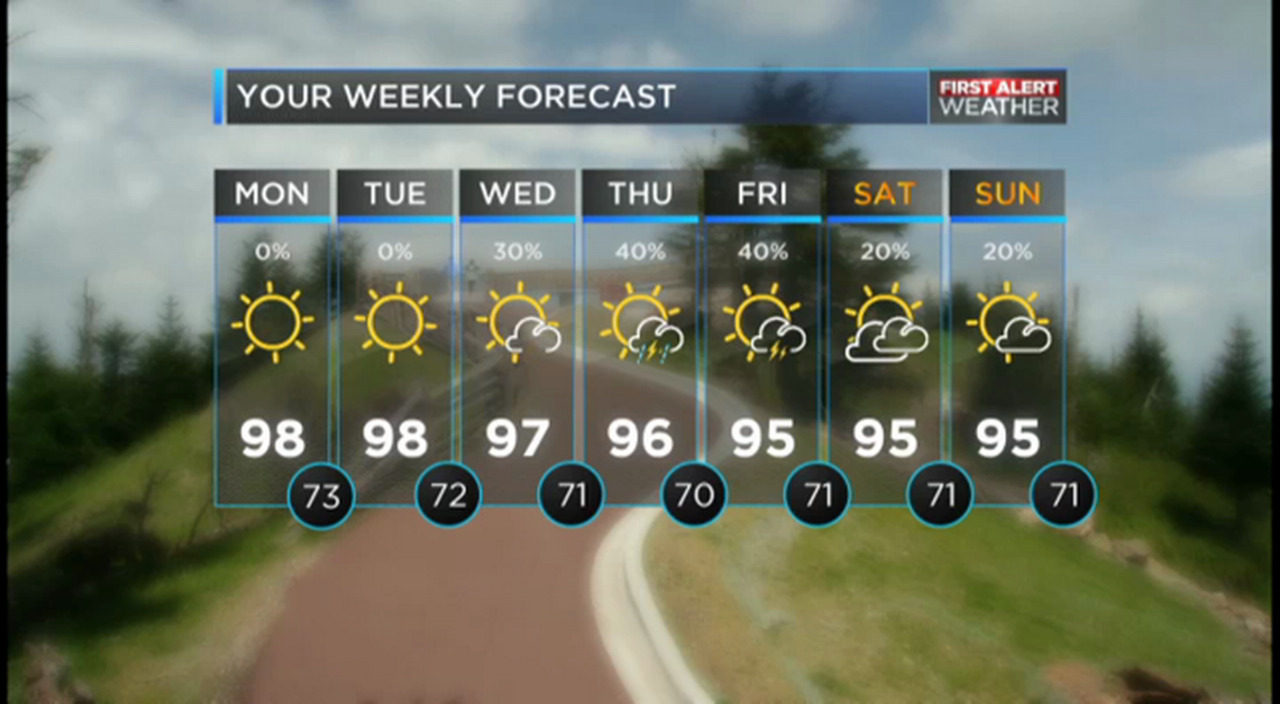 Charlotte Observer weather forecast 06.15.15