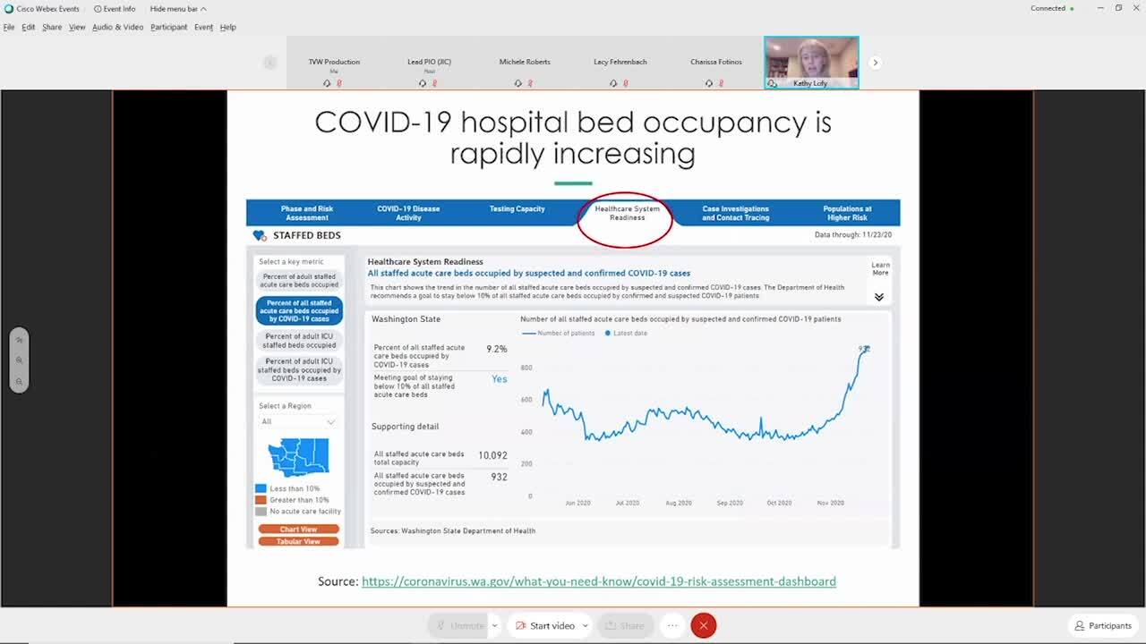 4 takeaways about the status of COVID-19 in Washington state ahead of Thanksgiving