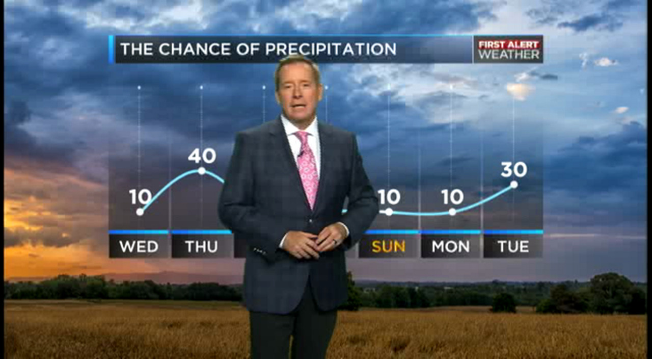 WBTV First Alert forecast for 07.22.15