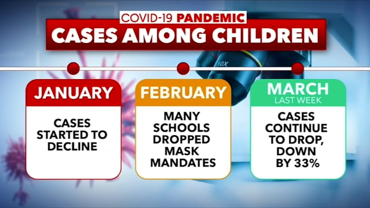Durham schools will make masks ‘recommended’ in mid-April