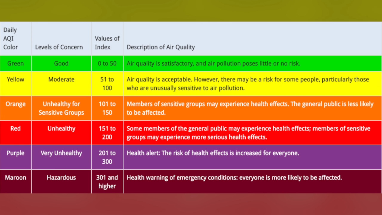 Boise, Idaho on orange air-quality alert Aug. 23 amid fires | Idaho  Statesman