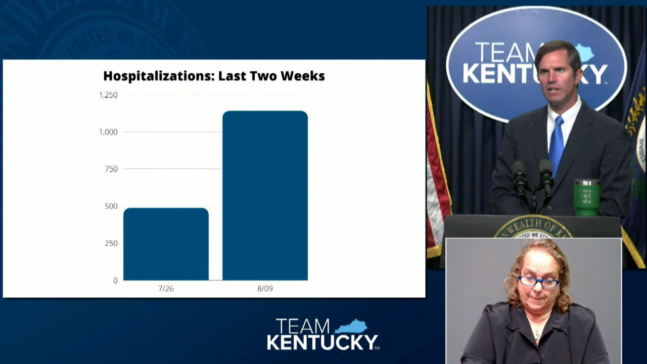 Do you want kids in schools? Want them to be safe? Then Beshear is right on masks.