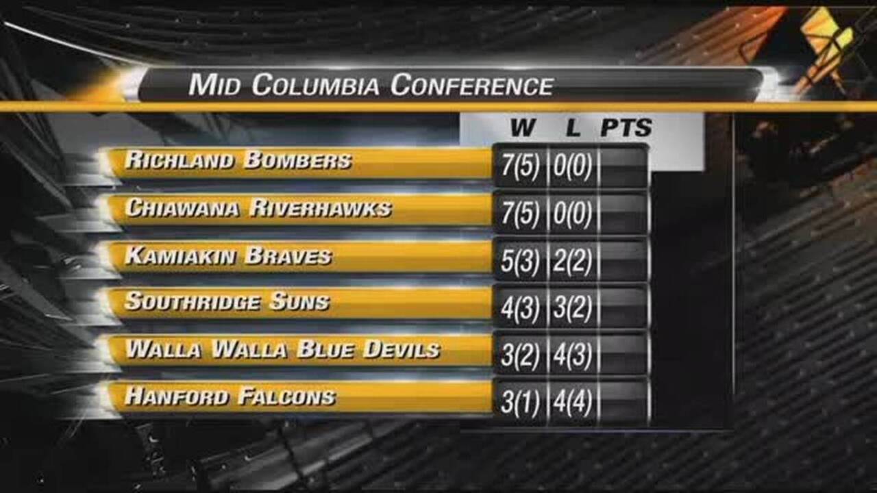 How will postseason shake out?