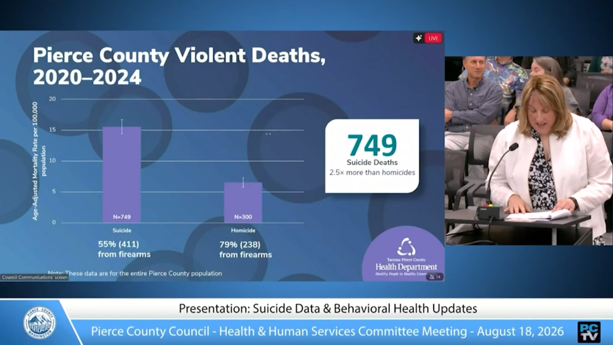 Health officials report suicide data to Pierce County Council
