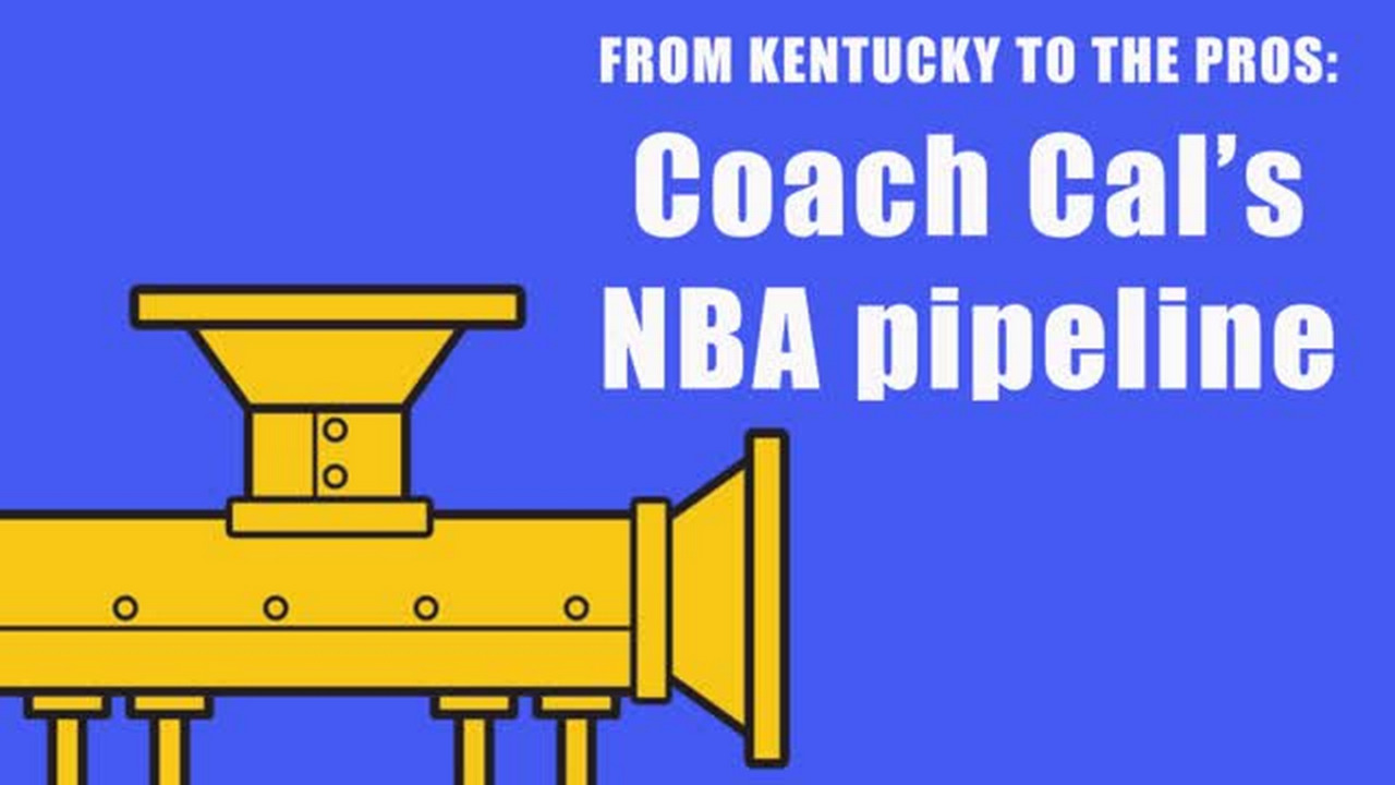 From Kentucky to the pros: Coach Cal’s NBA pipeline