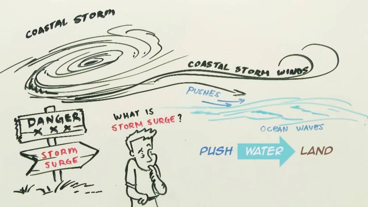 Storm surge is one of the most dangerous parts of a hurricane