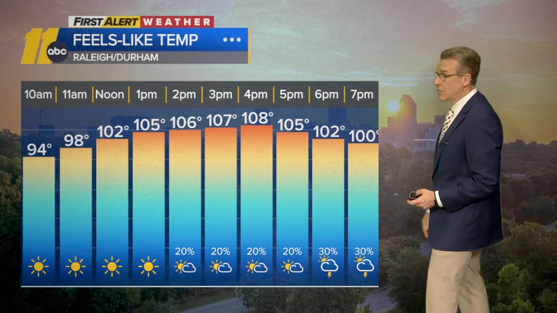 Heat wave peaks, plus a chance of severe storms in the Triangle. The timeline