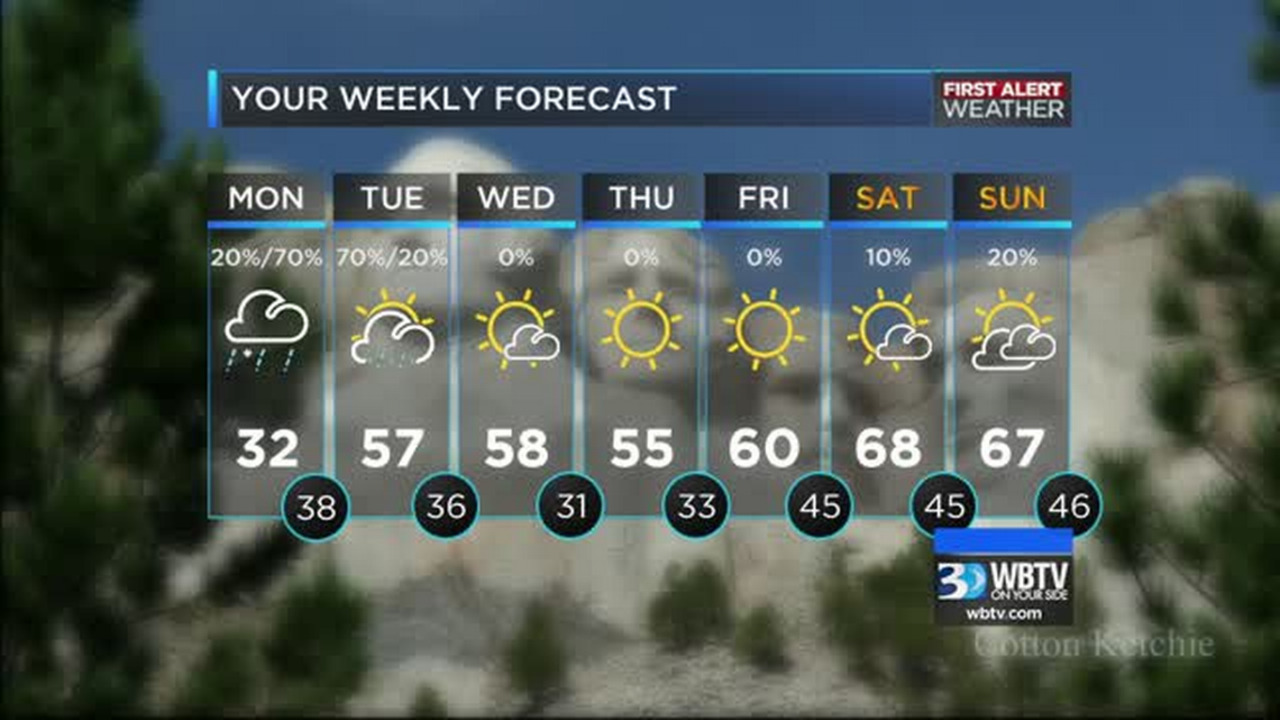 WBTV First Alert forecast for 02.15.16