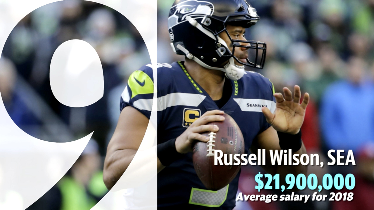 Biggest NFL contracts for 2018