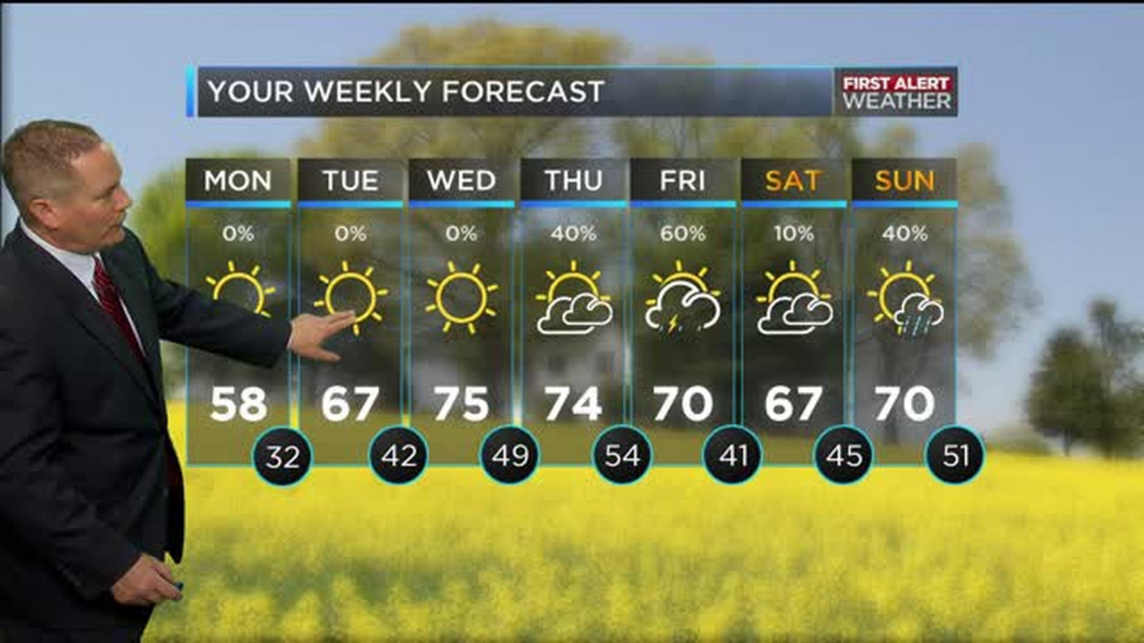 WBTV First Alert Weather forecast for 03.21.16