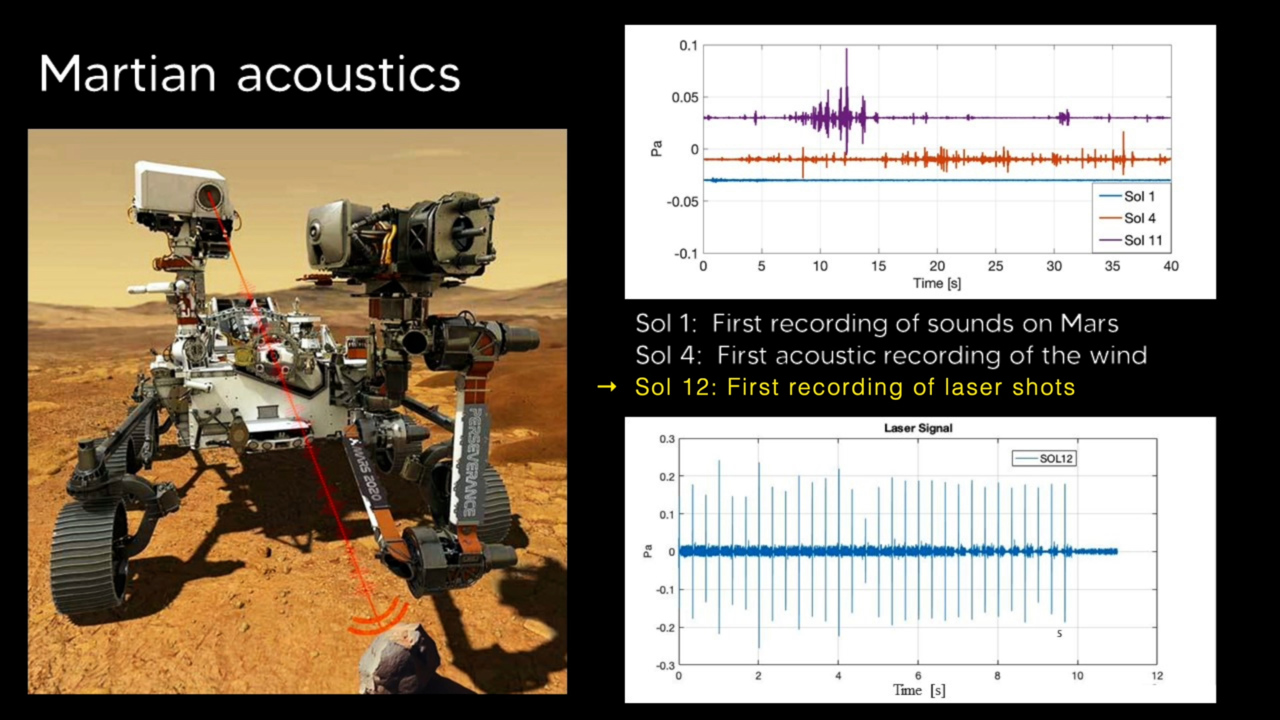 First Acoustic Recording of Laser Shots on Mars