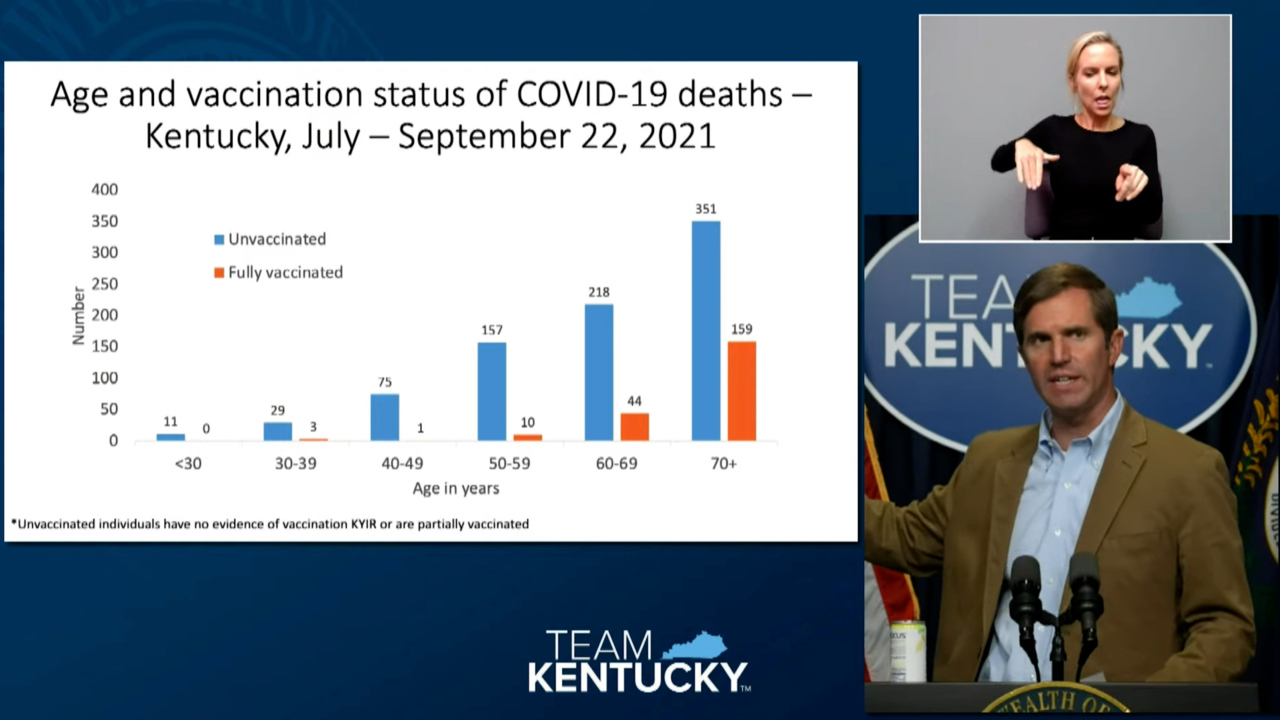 KY COVID cases four-times higher among unvaccinated
