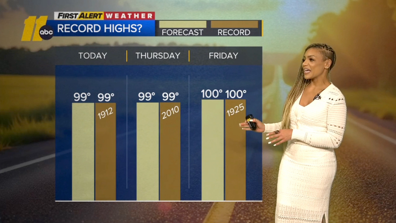 Forecast: Triple-digit heat continues in the Triangle into the weekend