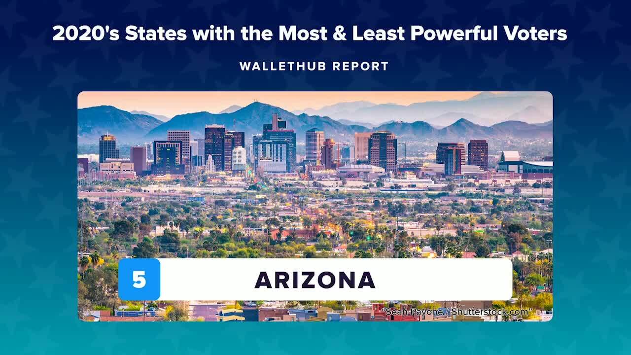 States with the most powerful voters, according to WalletHub