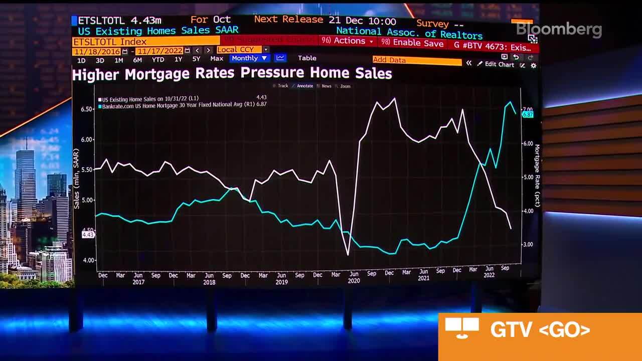 Zillow Economist Says US Home Equity to Be Preserved Amid Sales Slowdown