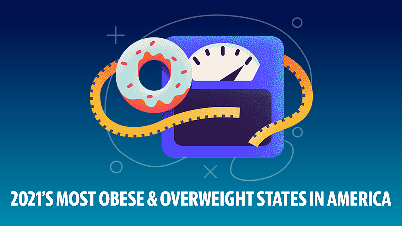 2021’s most overweight and obese states in America