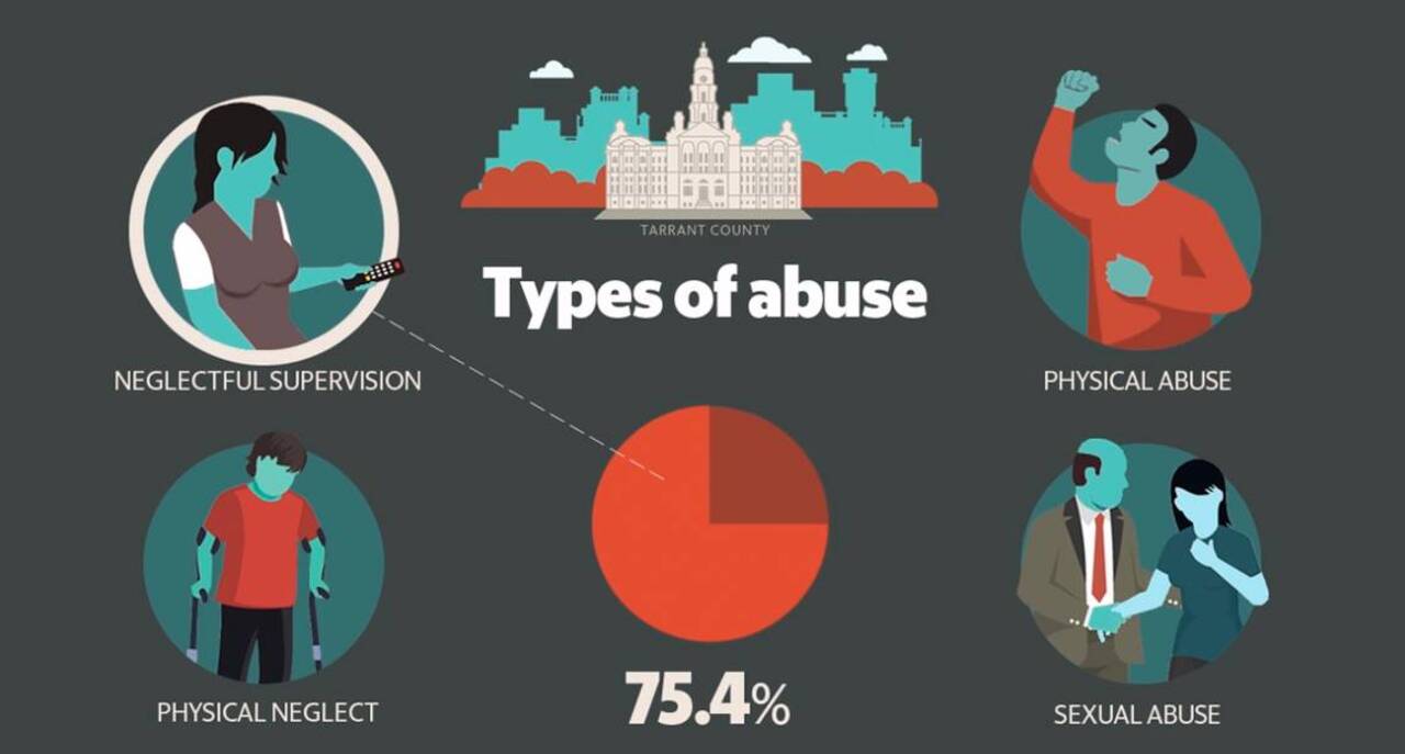 Confronting child abuse in Tarrant County
