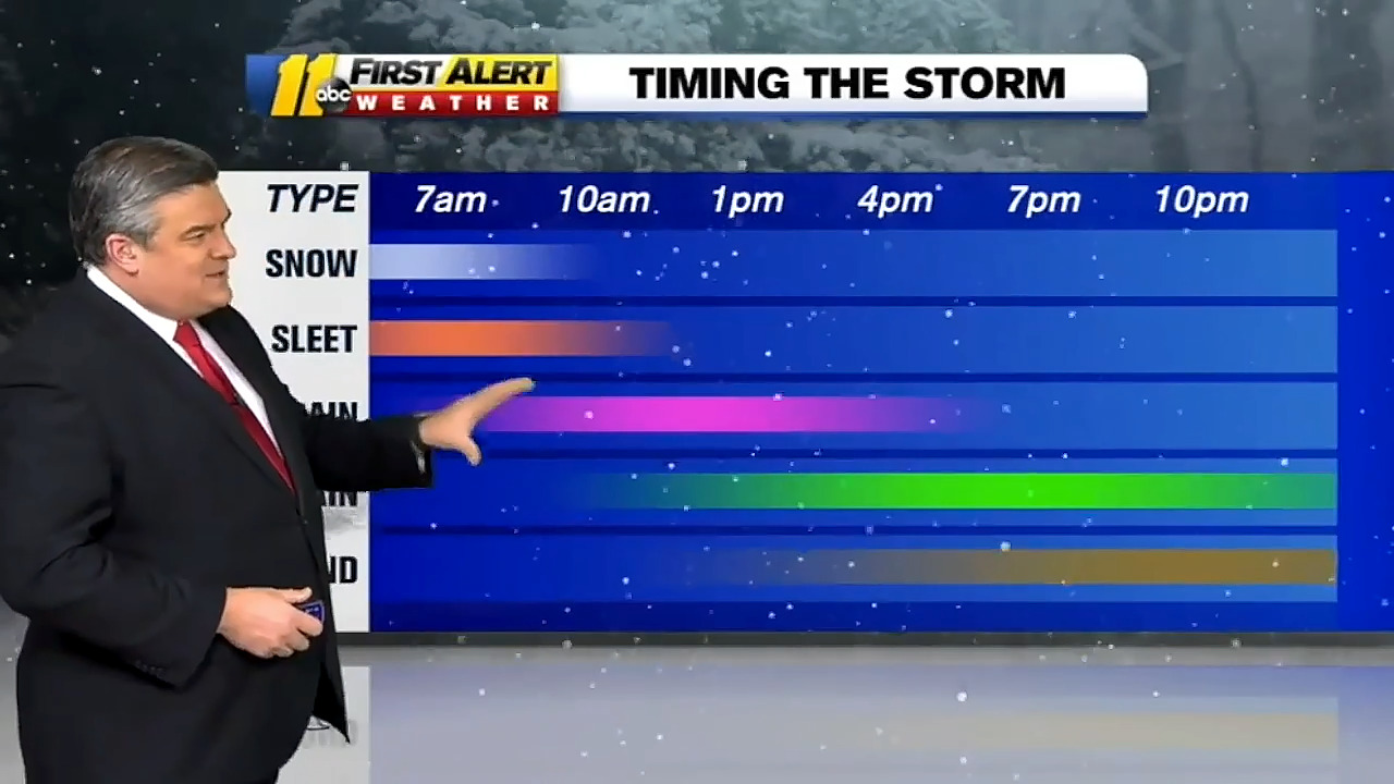 Could the Triangle see snow this weekend? (Video) | Raleigh News & Observer