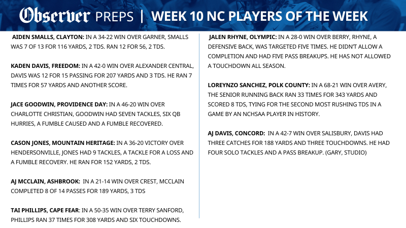 The Talking Preps Week 10 NC players of the week