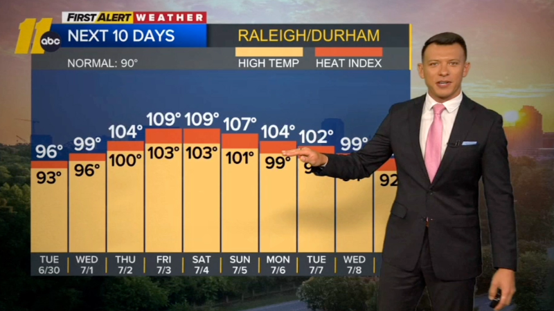 Chart topping temperatures expected for the Triangle