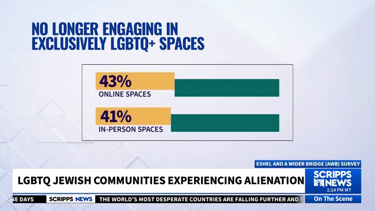 October 7th attacks continue to fray LGBTQ+ Jewish communities, 20 months on