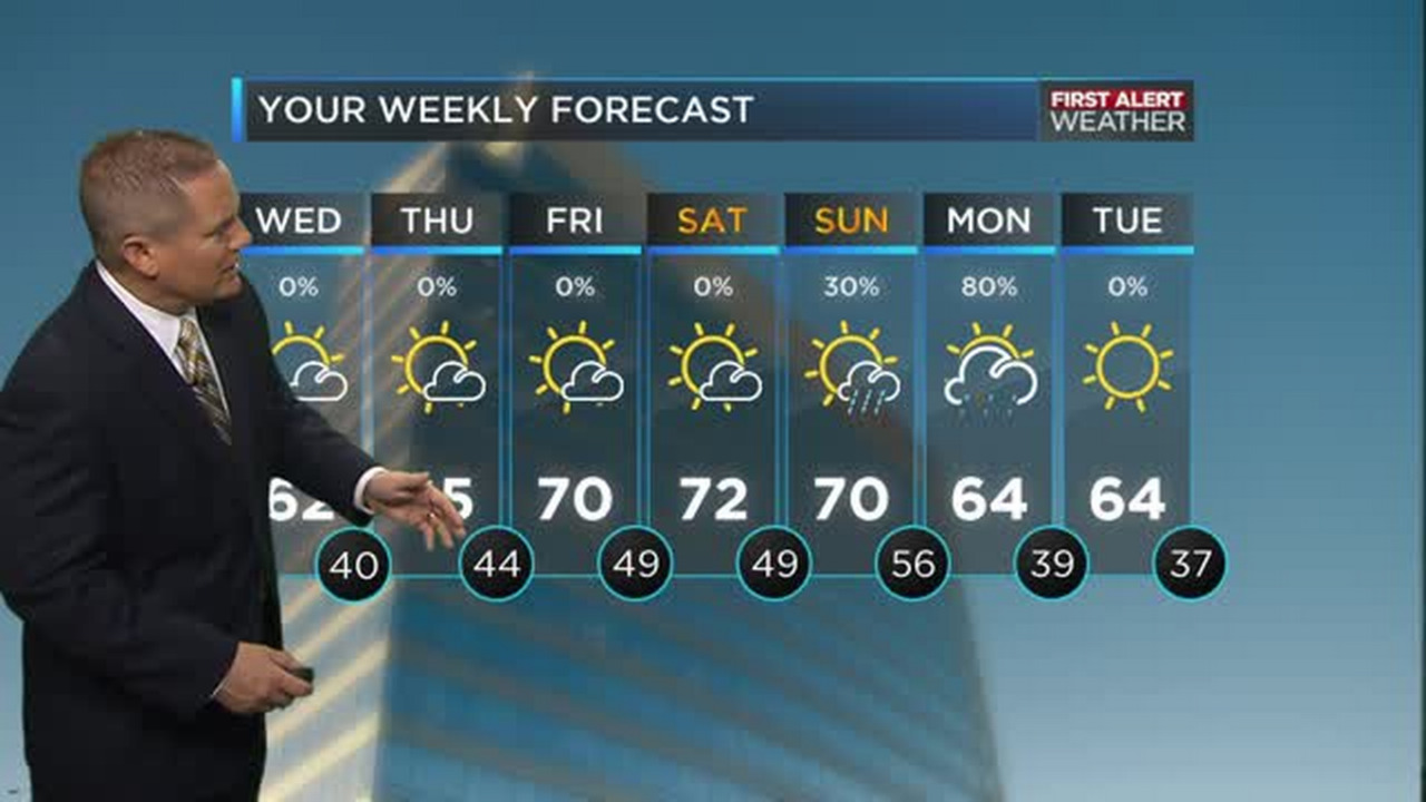 WBTV First Alert Weather forecast for 12.09.15