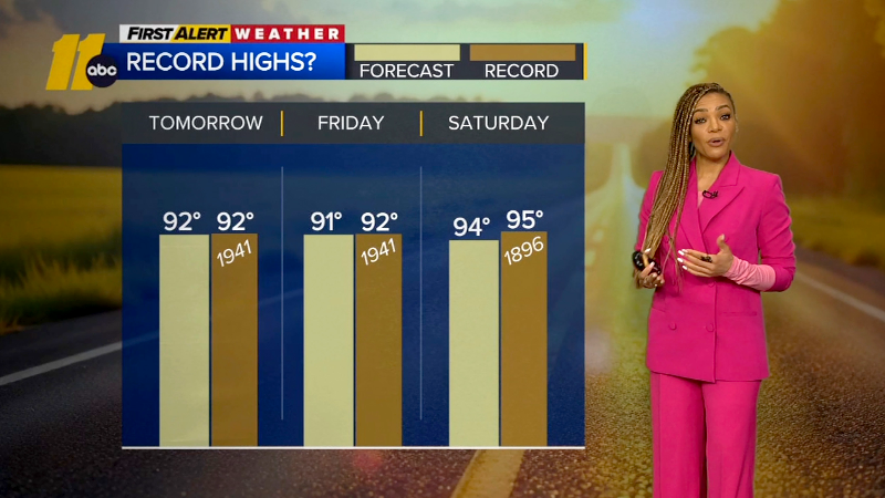 Forecast: Triangle could see record highs going into the weekend