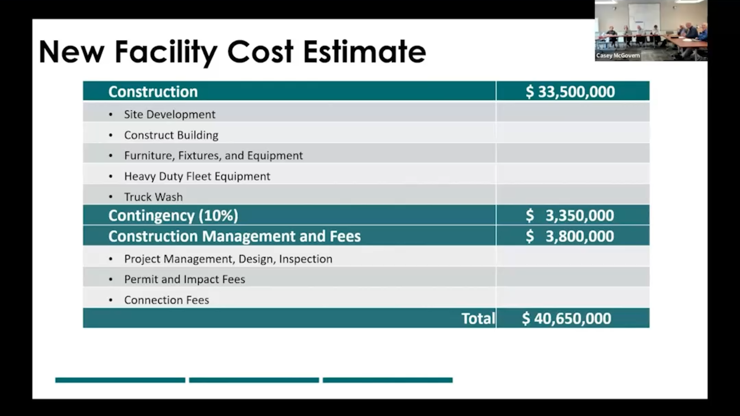 Olympia Public Works director says city needs a new waste resources site