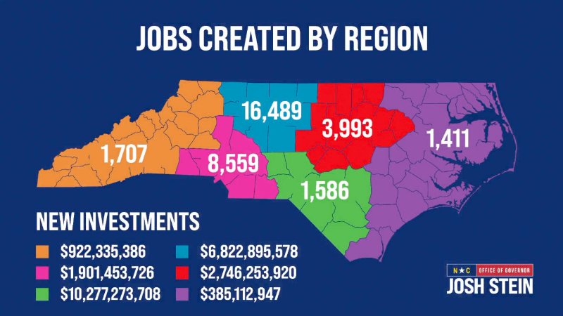 NC hits record jobs commitments in 2025 | Raleigh News & Observer