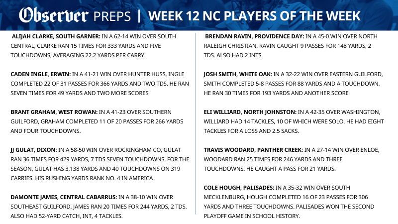 The Talking Preps NC players of the week: Week 1 playoff edition