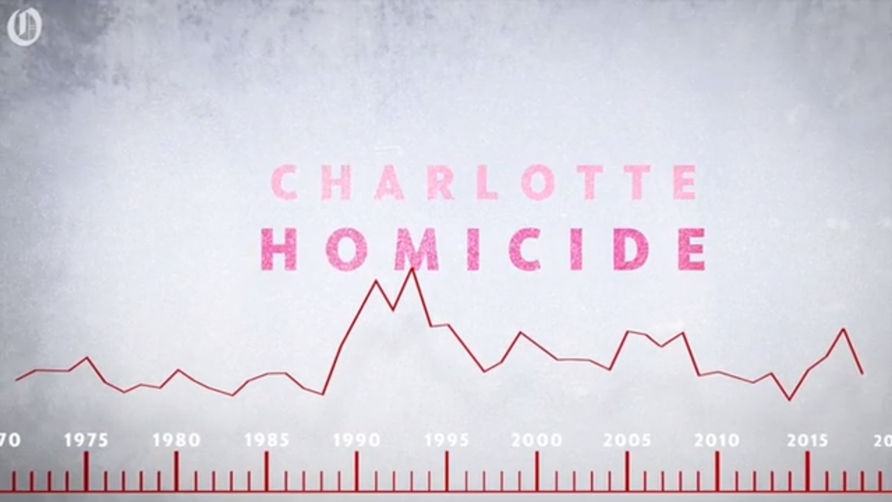 With killings on the rise, CMPD chief calls for more funds for community youth groups