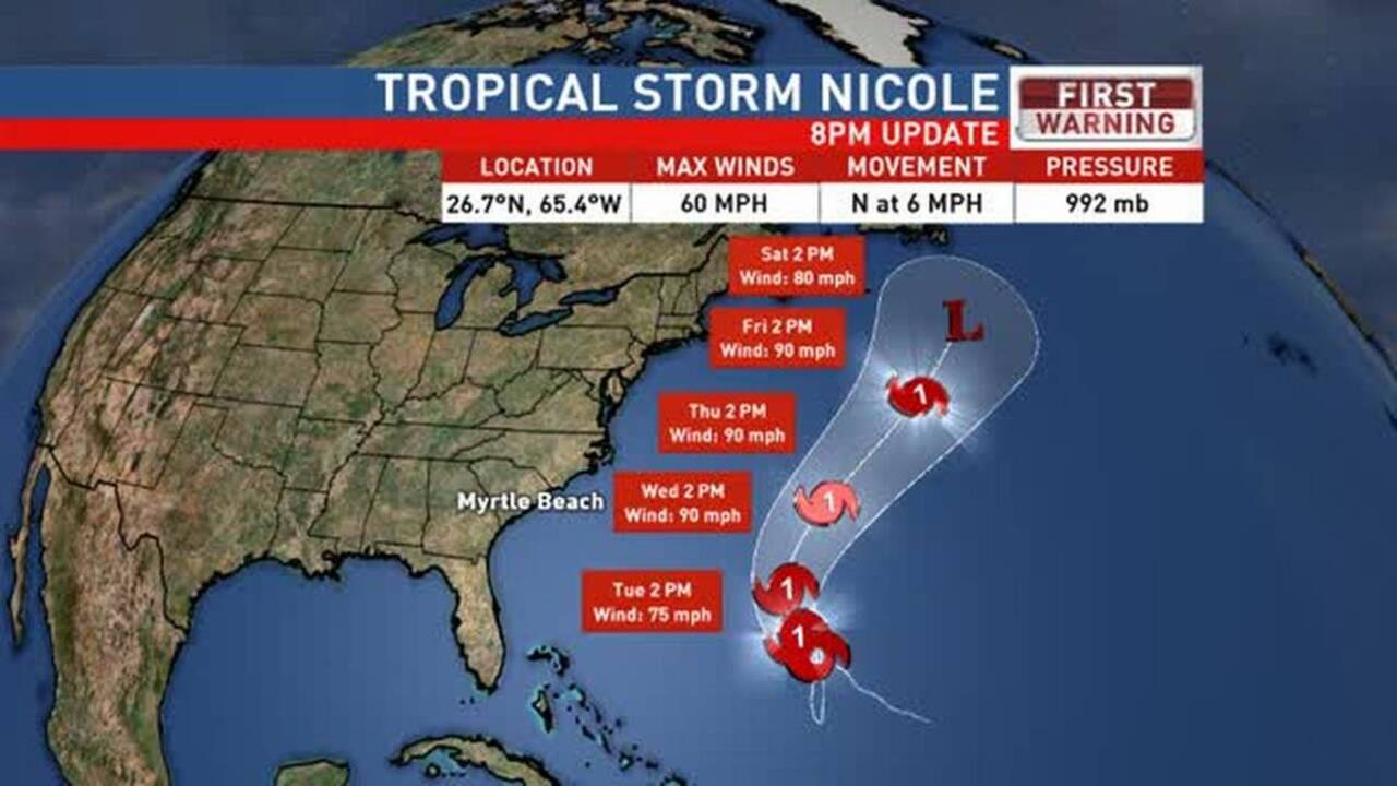 Marine weather myrtle beach sc