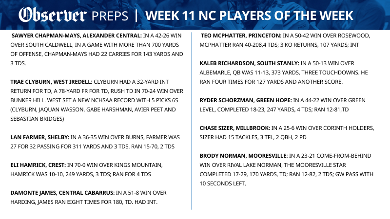 The Talking Preps Week 11 NC high school football players of the week