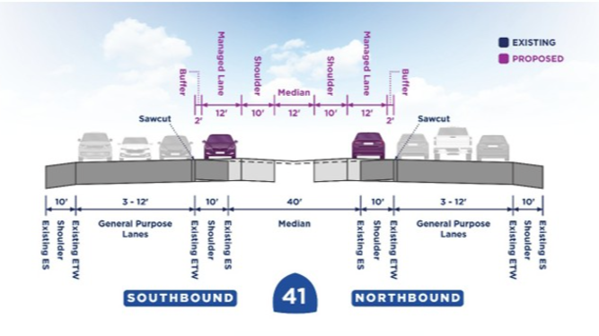 Should Fresno's highways have toll or carpool lanes?