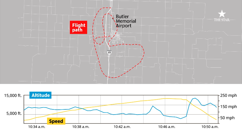 Flight path of fatal plane crash near the Butler Memorial Airport