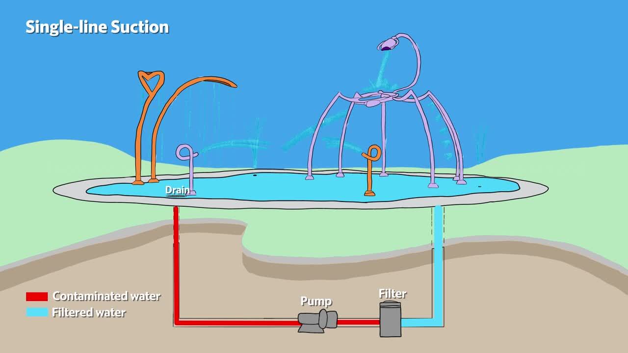 See how your splash pad works