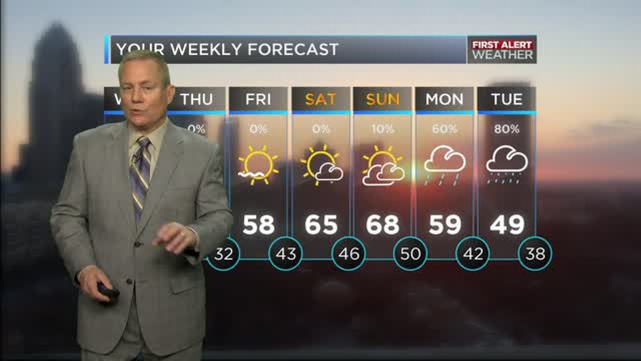 WBTV First Alert Weather forecast for 02.17.16