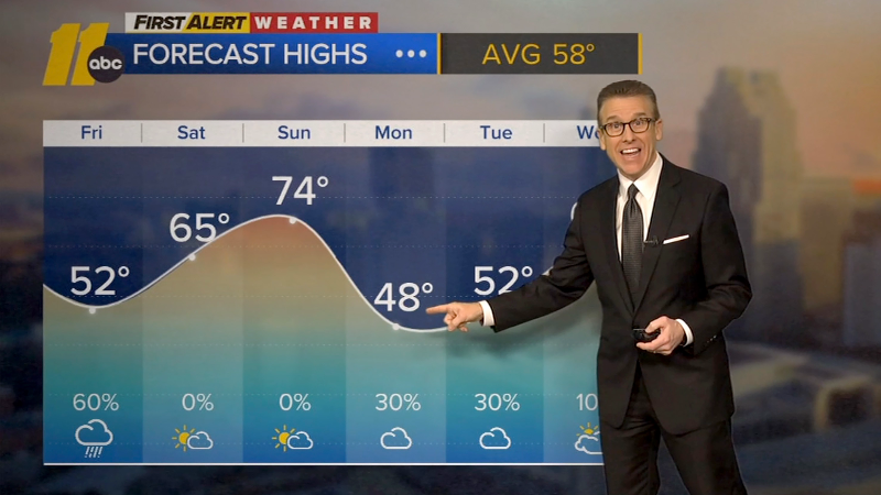 Forecast: Warm weekend, then cold snap moves into Triangle area