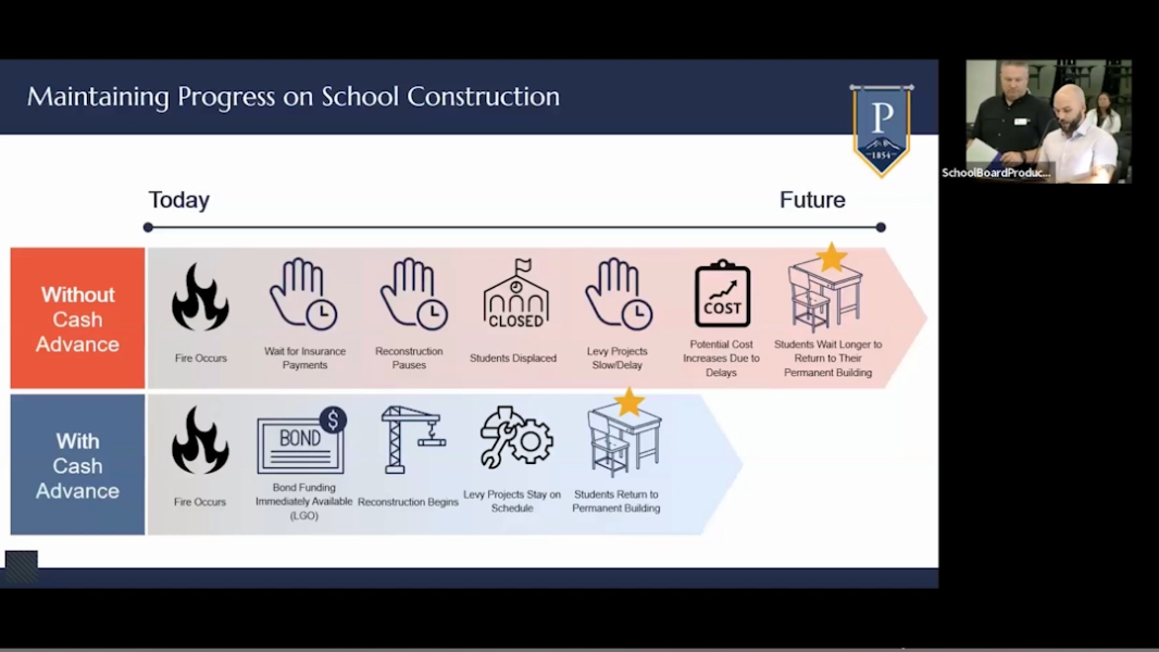 Puyallup School District proposes to use bond to help fund Ferrucci Junior High reconstruction