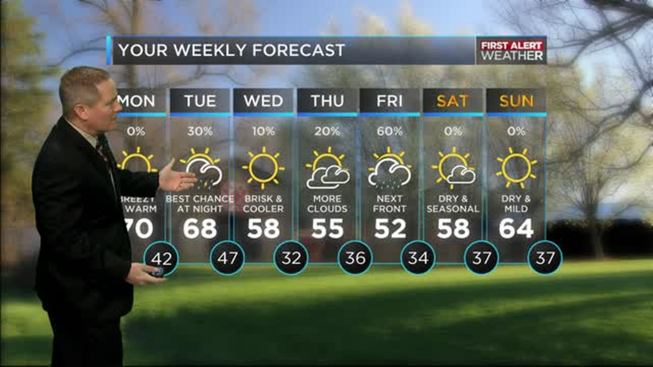 WBTV First Alert Weather forecast for 02.29.16