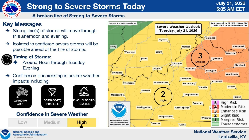 Here is when Tuesday's severe storms are expected to hit Kentucky
