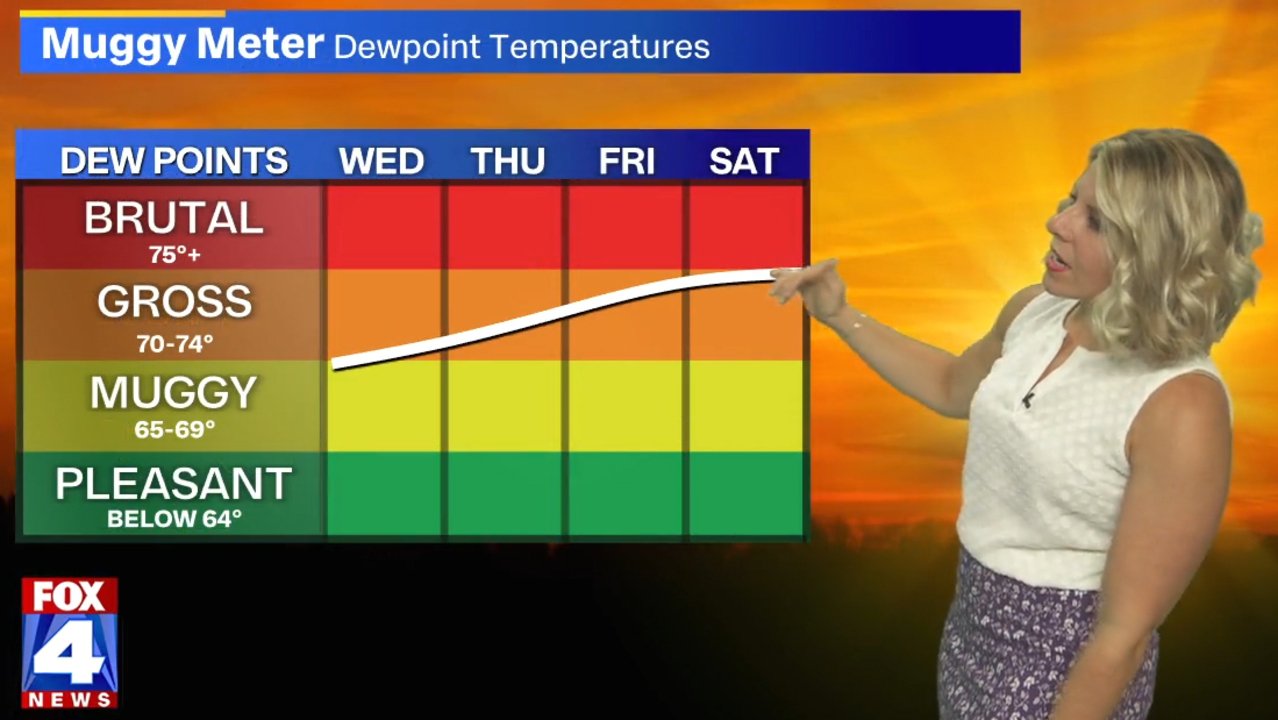 Heat and humidity will make it feel real soupy outside in Kansas City ...