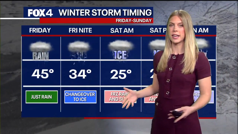 Dallas weather: Winter storm 2026 forecast