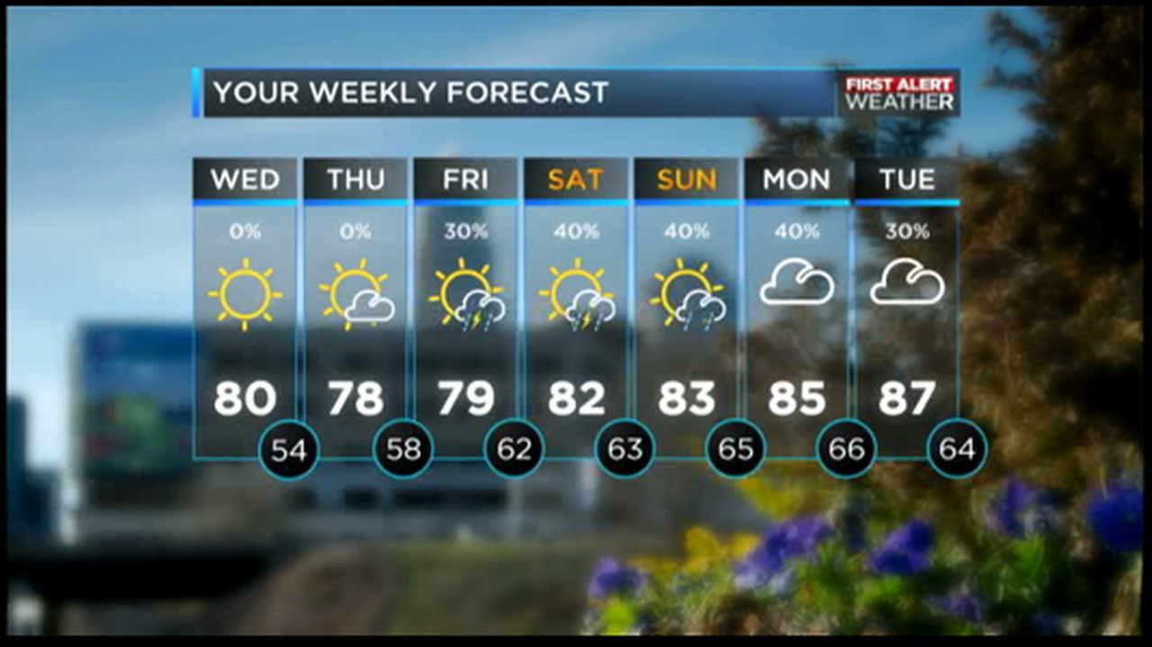 Charlotte Observer's weather forecast 05.13.15
